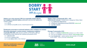 Plakat informacyjny na temat jak uzyskać świadczenie w ramach DOBRY START - 300 dla ucznia
